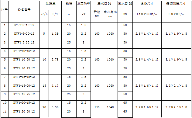 技術參數(shù)